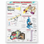 Optical Instruments
